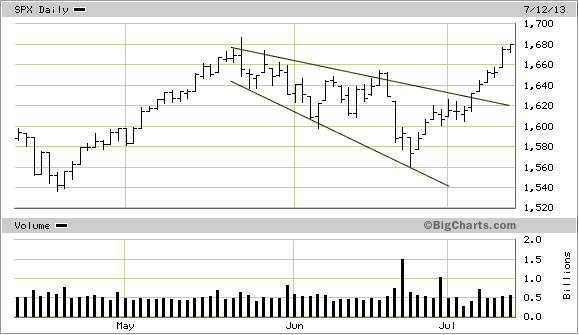 SPX Chart to July 12. 2013