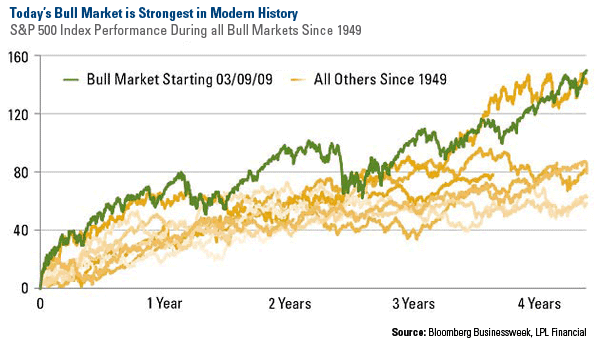 Domestic Equity Market - U.S. Global Investors 