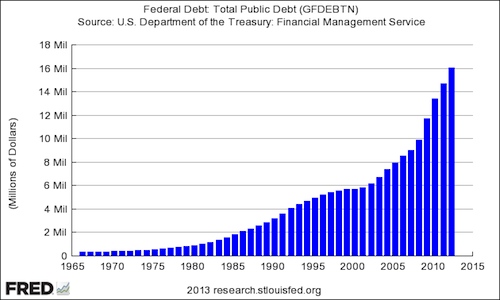 national debt