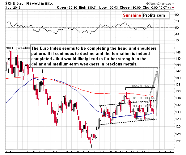 $XEU Euro - Philadelphia INDX