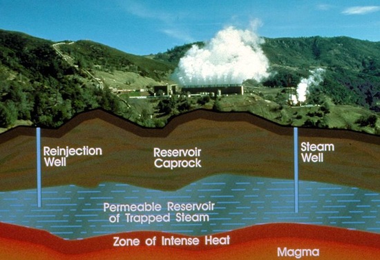 the-geysers-schematic_2