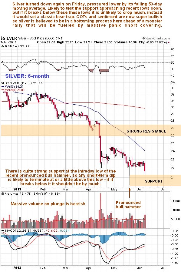 Silver 6-Month Chart