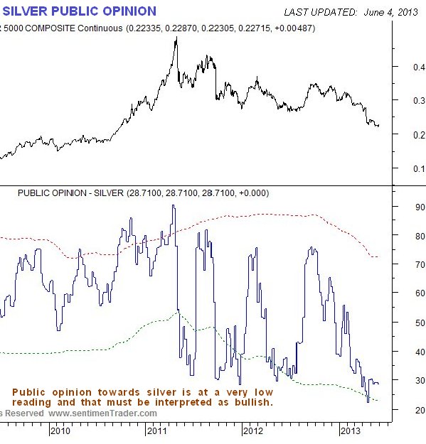 Silver Public Opinion