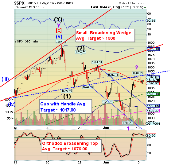 the stock market plunge