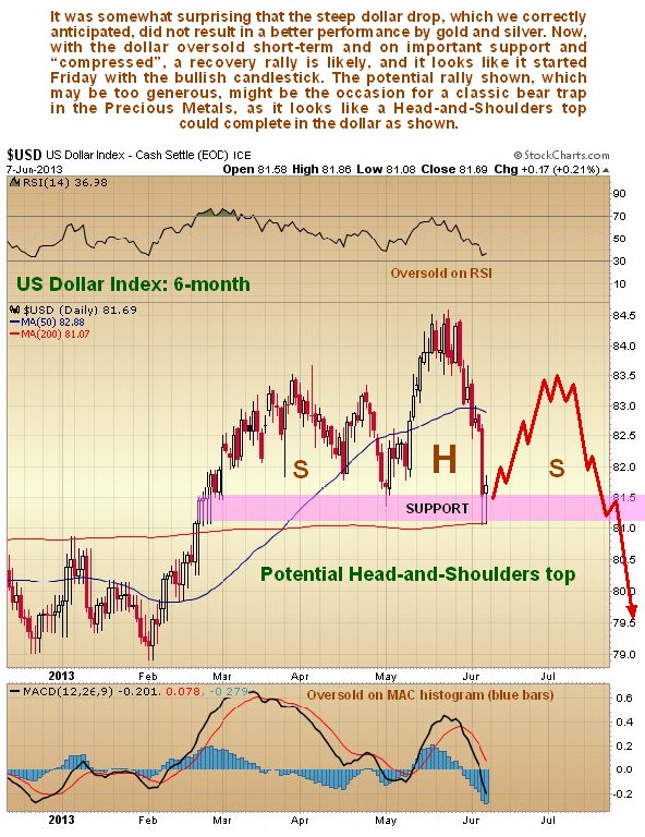 US Dollar Index 6-Month Chart