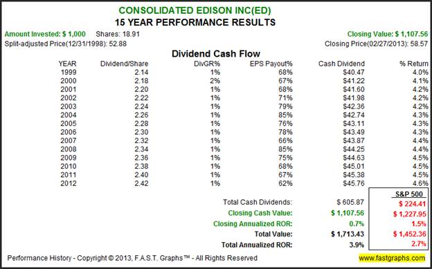 How do you calculate a stock's dividends?