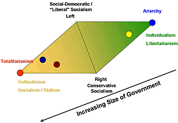 Increasing Size of Government