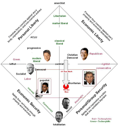 The Political Continuum