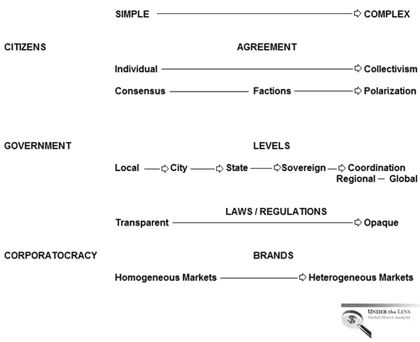 The Emergimg Roadmap To Statism 1