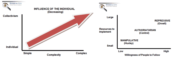 The Emergimg Roadmap To Statism 2