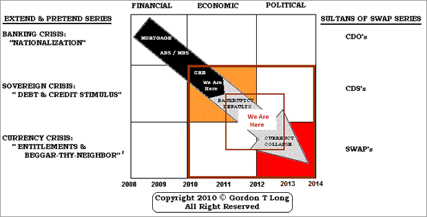 The Unfolding Outlook