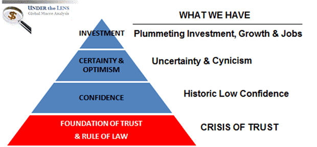 Crisis of Trust