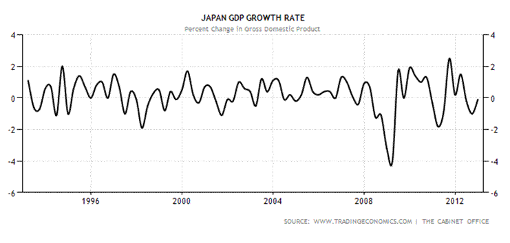 Japanese Growth Chart