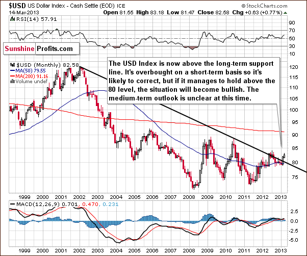 $USD US Dollar Index