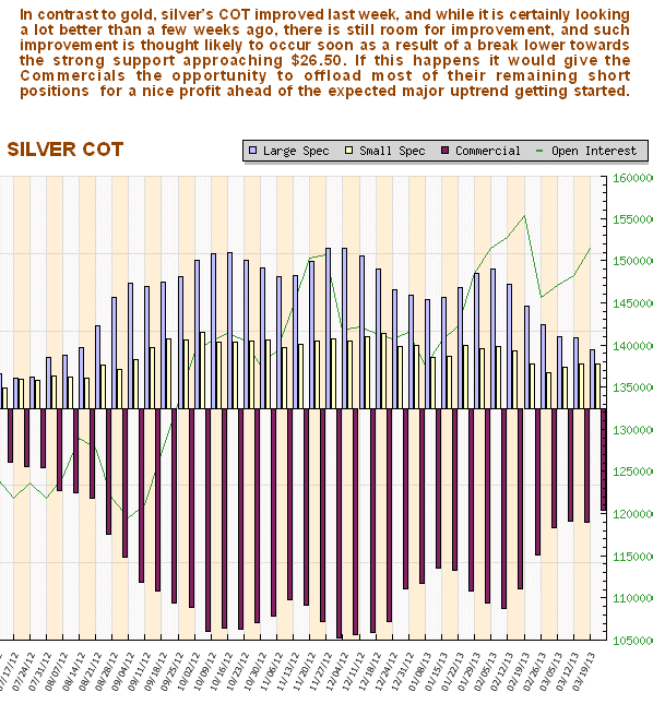 Silver COT Chart