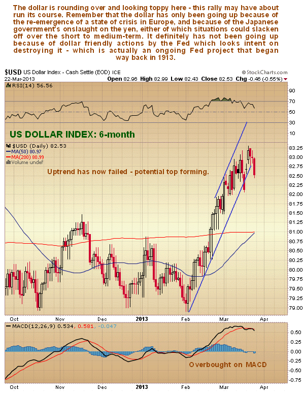 US Dollar Index 6-Month Chart