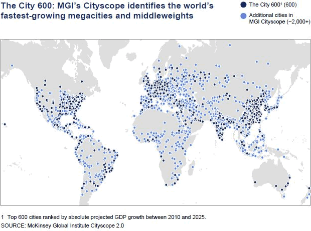 Fastest growing megacities