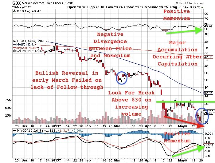 SLV iShares Silver Trust NYSE