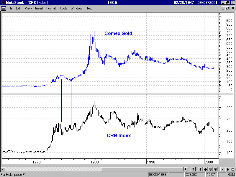 MetaStock (CRM Index)