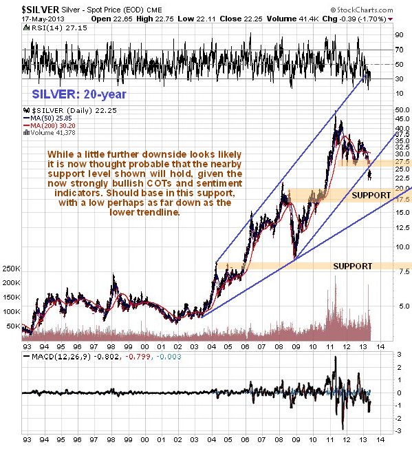 20 year silver chart