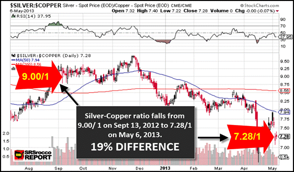 SIlver_Copper Chart