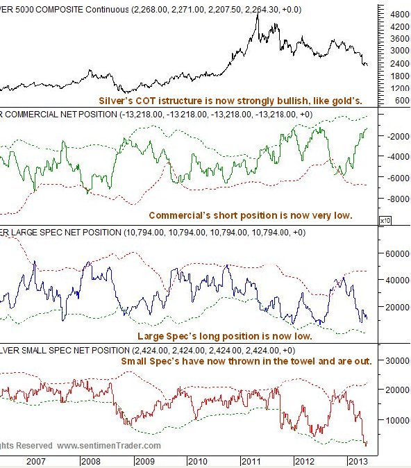 Silver COT Chart 2