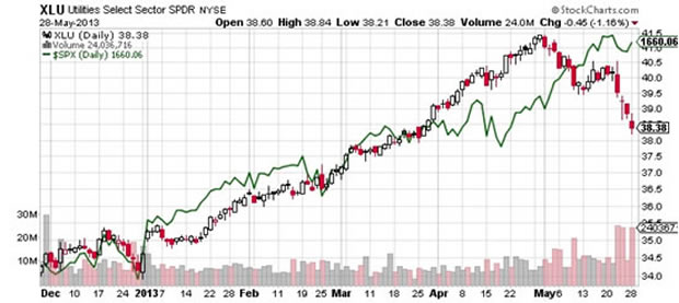 Nyse Margin Debt Chart