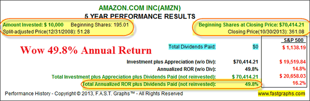 AMAZON.COM INC (AMZN)