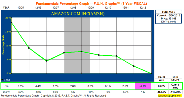 AMAZON.COM INC (AMZN)