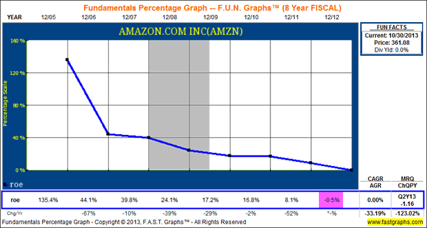 AMAZON.COM INC (AMZN)