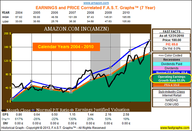 AMAZON.COM INC (AMZN)