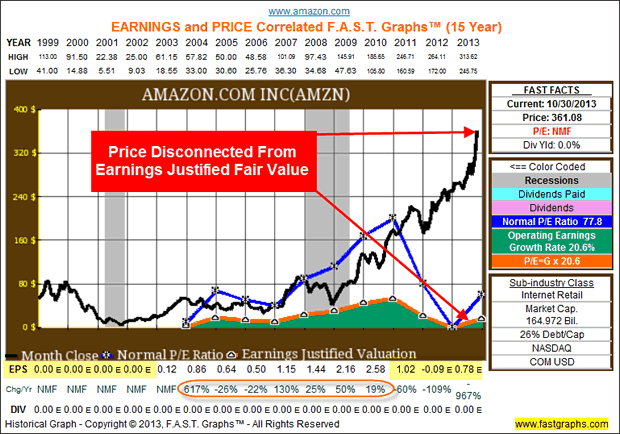 AMAZON.COM INC (AMZN)