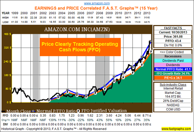 AMAZON.COM INC (AMZN)