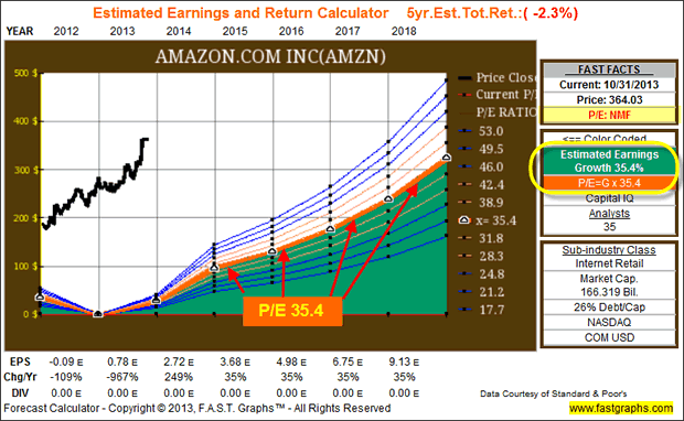 AMAZON.COM INC (AMZN)