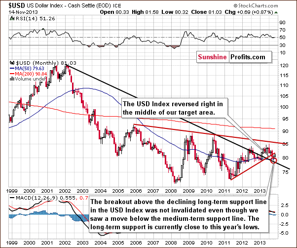 $USD US Dollar Index - Cash Settle (EOD) ICE