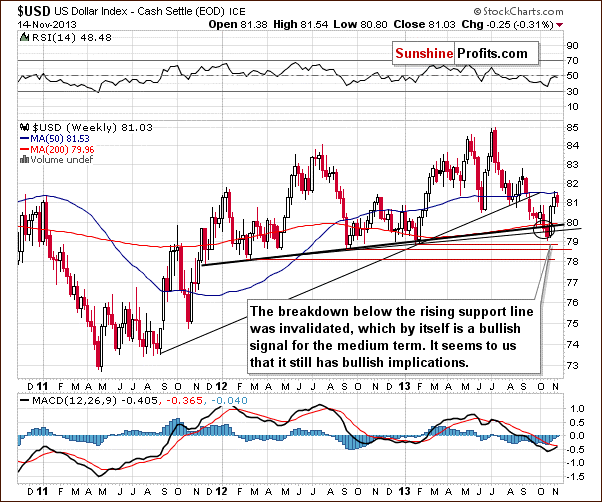 $USD US Dollar Index - Cash Settle (EOD) ICE