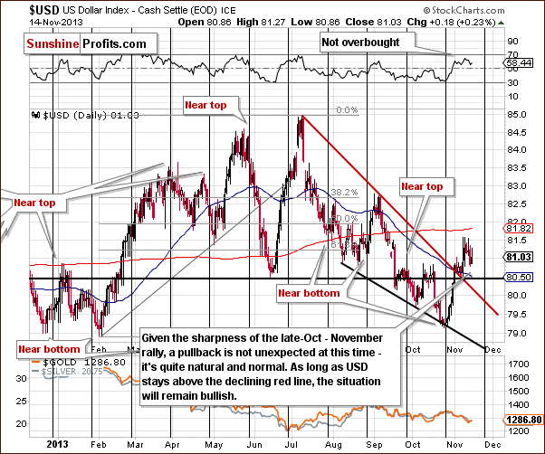 $USD US Dollar Index - Cash Settle (EOD) ICE