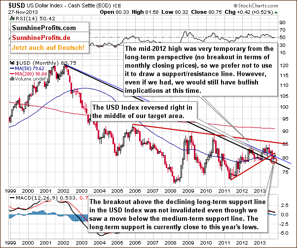 $USD US Dollar Index - Cash Settle (EOD) ICE - long-term chart