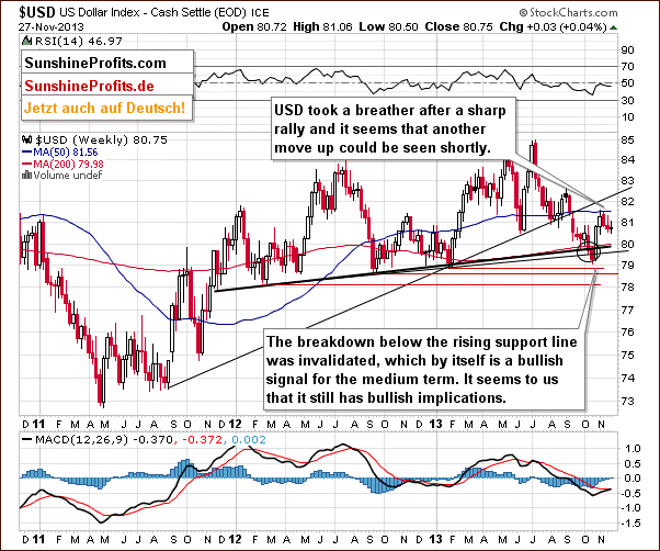 $USD US Dollar Index - Cash Settle (EOD) ICE - Weekly Chart