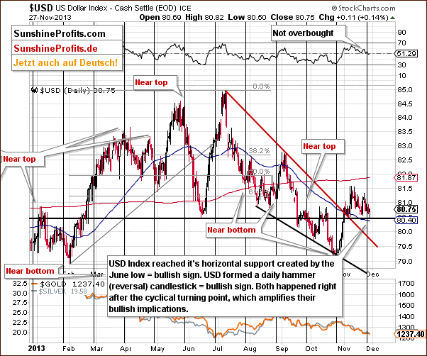 $USD US Dollar Index - Cash Settle (EOD) ICE - Short-term Outlook