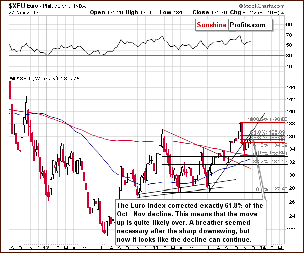 $XEU Euro - Philadelphia INDX - medium-term Euro Index Chart