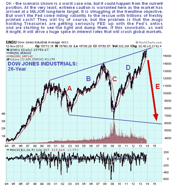 Dow Jones Industrial Average 20-Year Chart