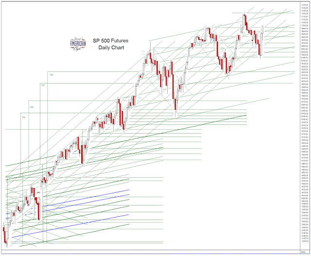 wash and rinse stock market