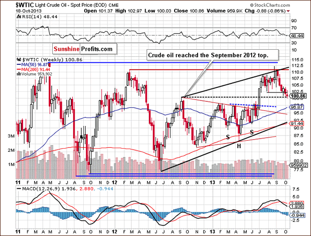 Light Crude Oil Weeky Chart