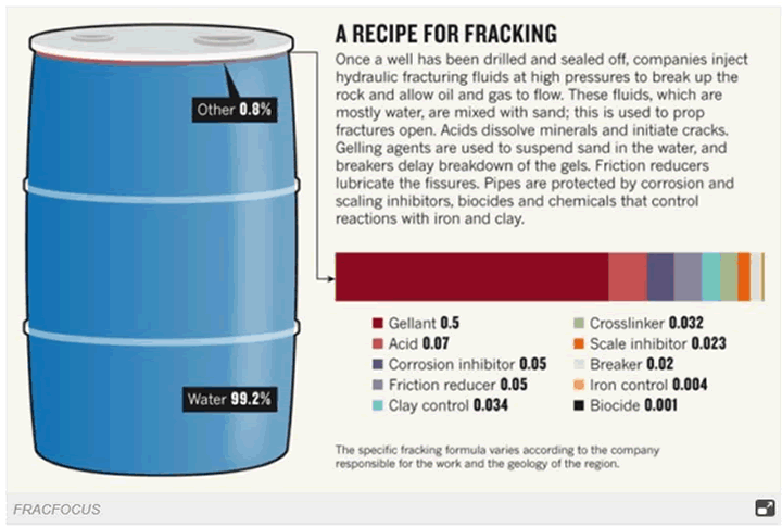 Fracking Recipe