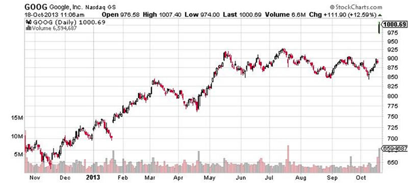 has the uk stock market peaked