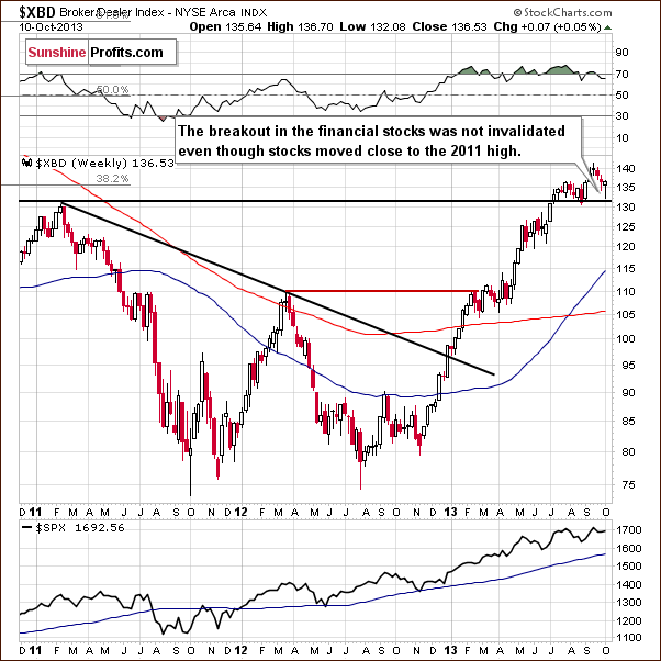 $XBD Broker/Dealer Index - NYSE Arca INDX