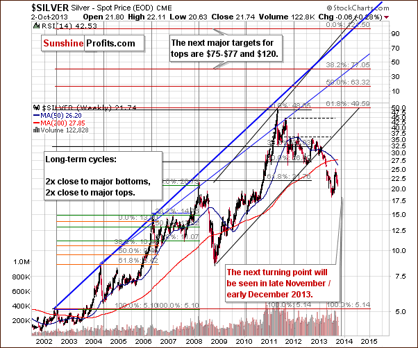 $SILVER Spot Price (EOD) CME