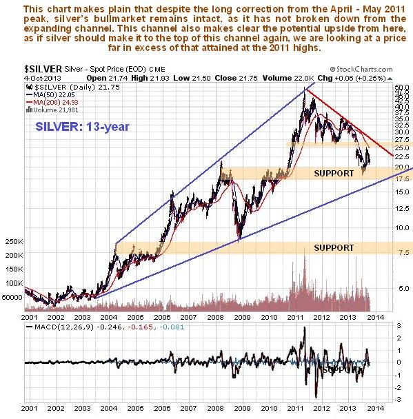 Silver 13-Year Chart