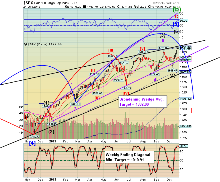 Fractal Stock Charts